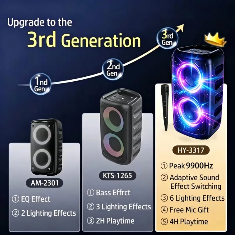 مكبر صوت بلوتوث احترافي كبير 9900 هرتز مع ميكروفون بتصميم محمول يتميز بمصابيح LED لصندوق حفلات مضخم الصوت متوافق مع وظائف BT/USB/TF/AUX/FM/TWS/MIC/EQ الاحترافية للكاريوكي. هدية مثالية لأعياد الميلاد والكريسماس ورأس السنة الجديدة — image 2