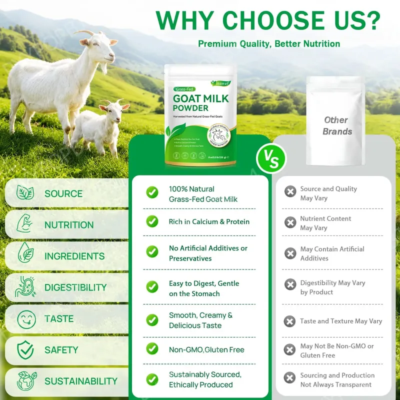Itawel Goat Milk Nutrition Powder Supplement Grass-Fed Calcium & Protein Support Gluten-Free Easy to Mix 220g 32 Servings — image 6