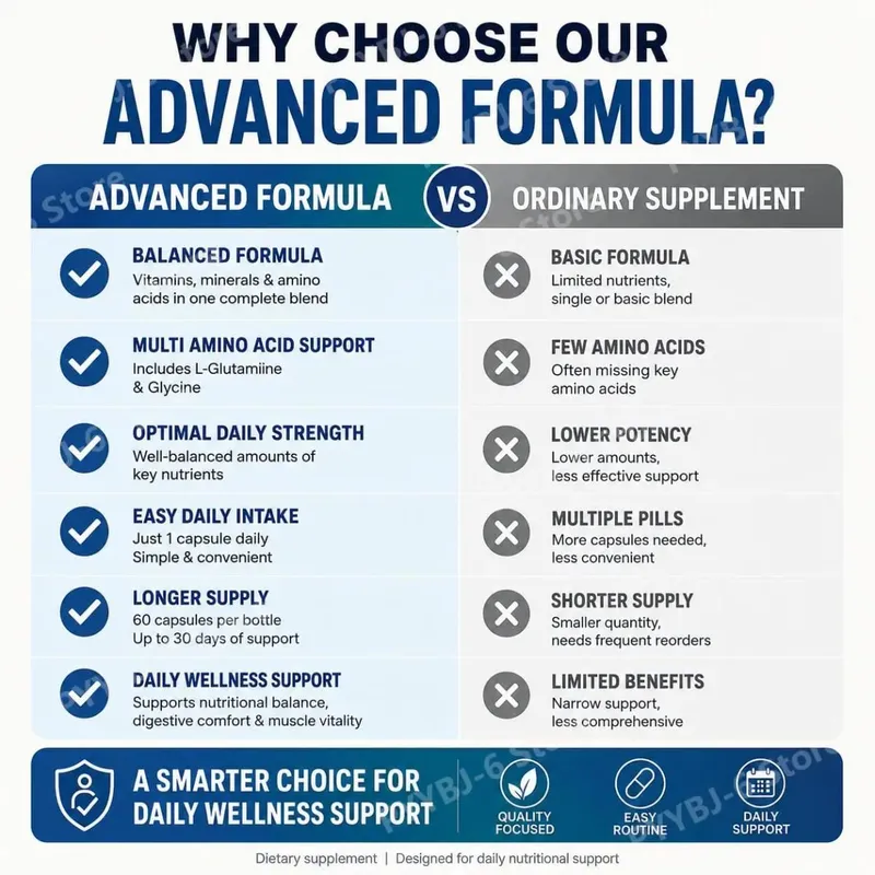 Advanced Recovery Complex 60 Capsules with L Glutamine Glycine Lysine Digestive Enzymes for Gut Health Daily Wellness Support — image 6