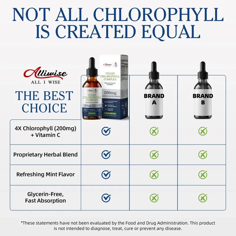 Alliwise 200mg High Potency Chlorophyll Drops for Enhanced Immunity Digestive Health Antioxidant Parsley + Vitamin C Nourishes — image 6