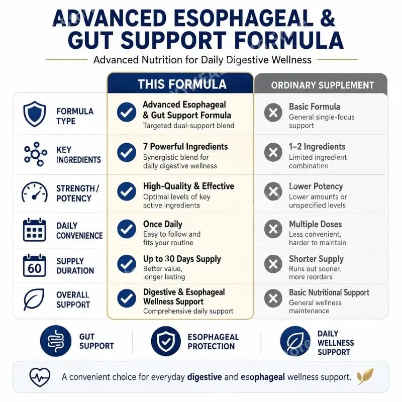 Docteat Esophageal Protection Liquid with Vitamin C Vitamin E Vitamin B6 Aloe Vera Extract Licorice Root Extract Formula 60 ML — image 5