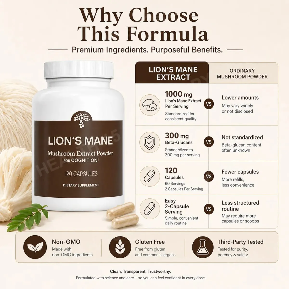 Lion's Mane Mushroom Extract 1000 mg with 300 mg Beta-Glucans Daily Focus and Wellness Support 120 Capsules 60 Servings — image 6