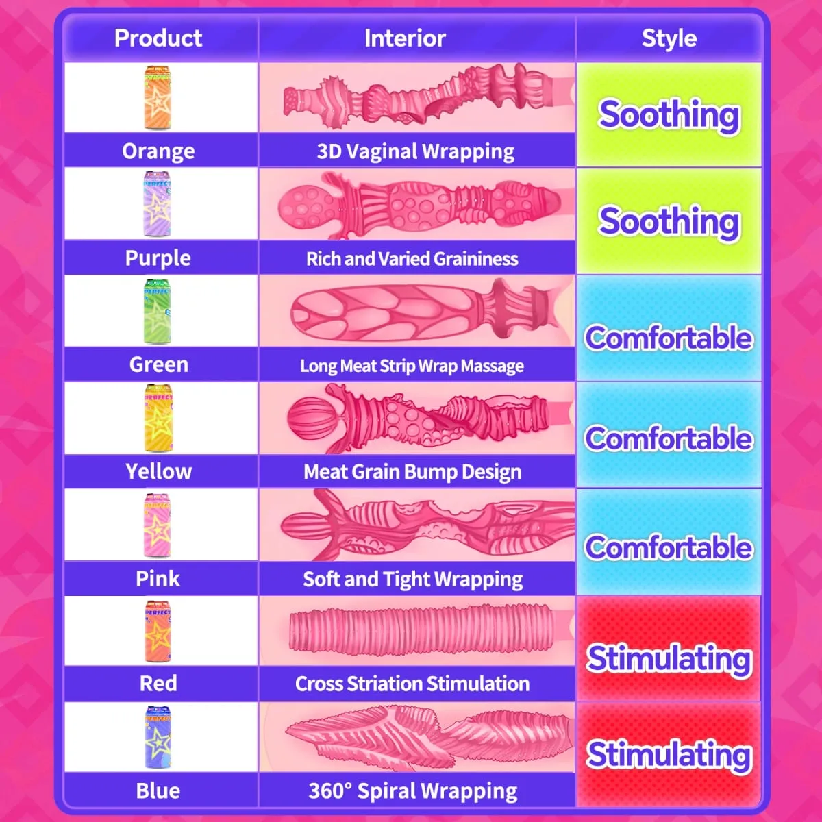YUU Sex Toys Masculino Escondido Enlatado Copo Masturbação VER.2 Soft STPE Bolso Artificial Buceta Masturbadores para Homens Onahole 7 Cores