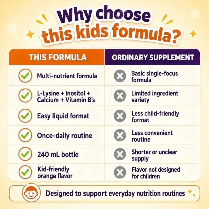 Googeer Children’s Appetite Support Liquid with L-Lysine Inositol Calcium and B Vitamins Daily Nutritional Support 240 ML — image 5