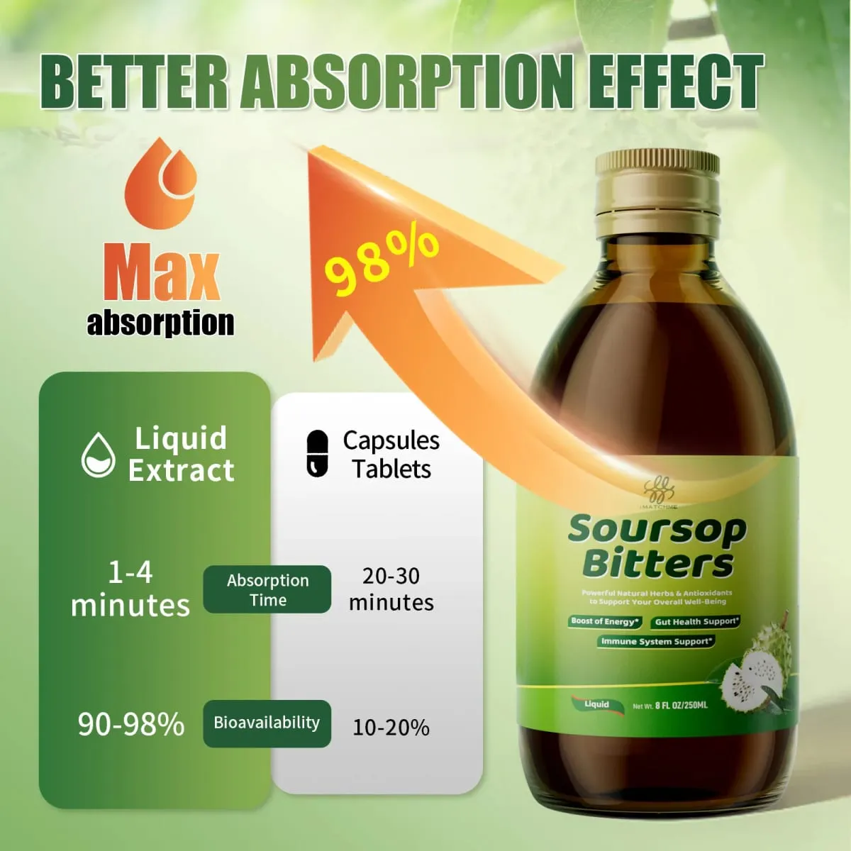 Soursop Bitters Liquid with Moringa & Turmeric for Digestive & Gut Cleanse Antioxidant Skin Health Cell Regeneration Immune — image 4