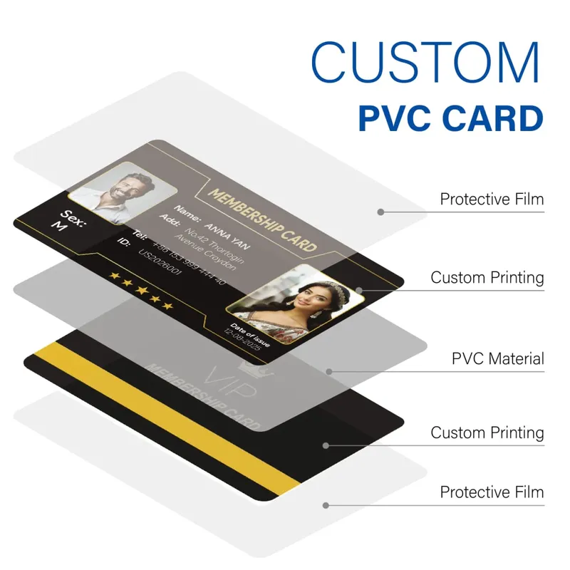 Custom 1 PCS Fan Club Membership Card PVC Plastic VIP Loyalty Card for Influencers Supporters Commemorative Worldwide Shipping
