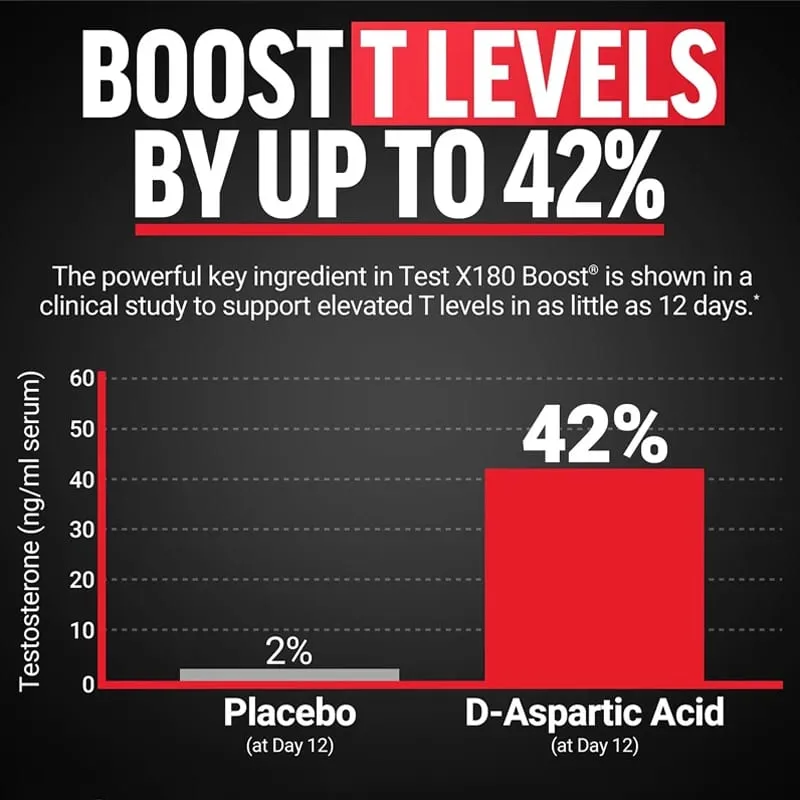 Men's Test X180 Ignite Booster with Fenugreek Seed Tribulus Terrestris Support Muscle Growth Enhance Energy Boost Immune — image 4