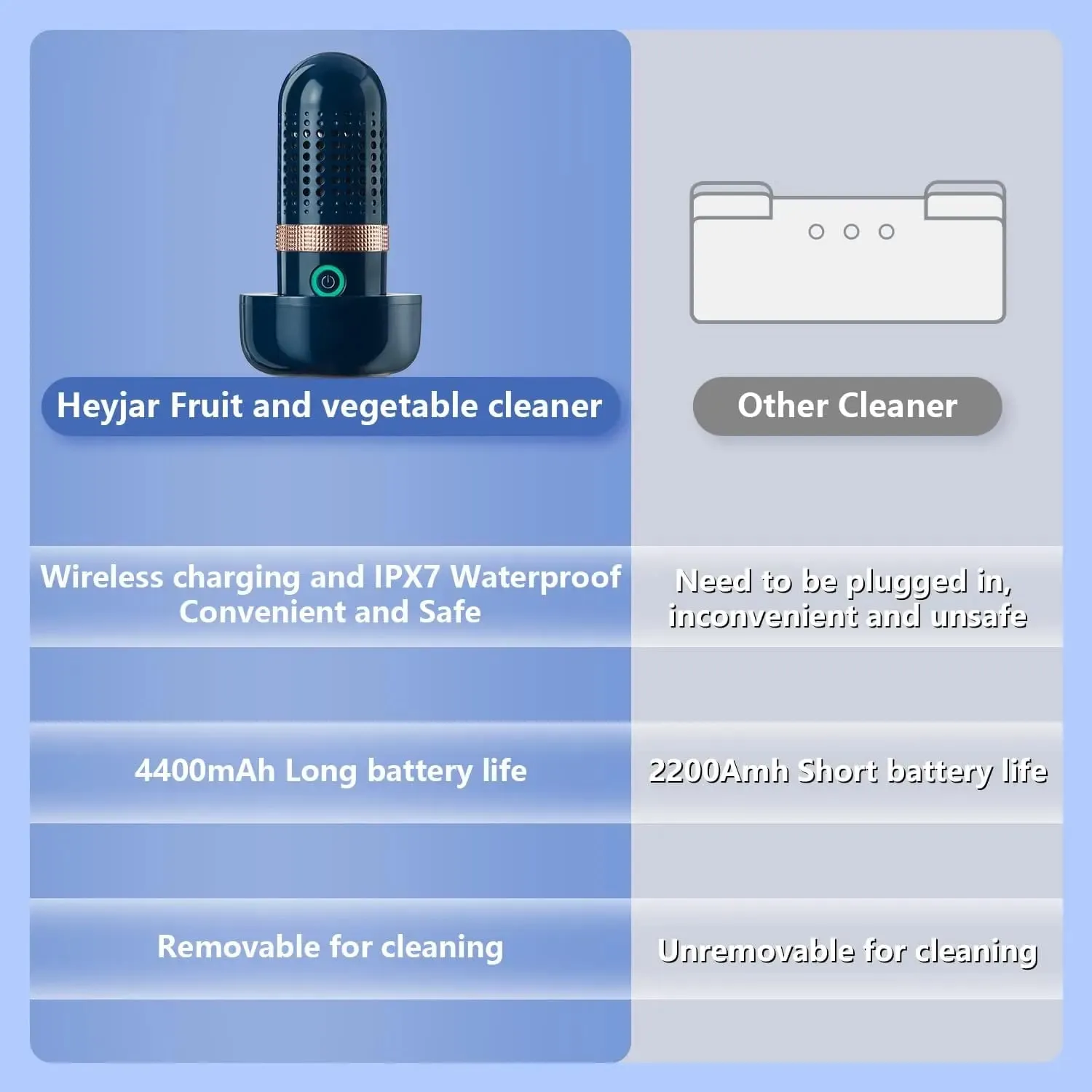 Ultrasonic Fruit Vegetable Washing Machine Capsule purifying washer Wireless Food Cleaner Suitable Outdoor Picnic Fruit Purifier — image 4