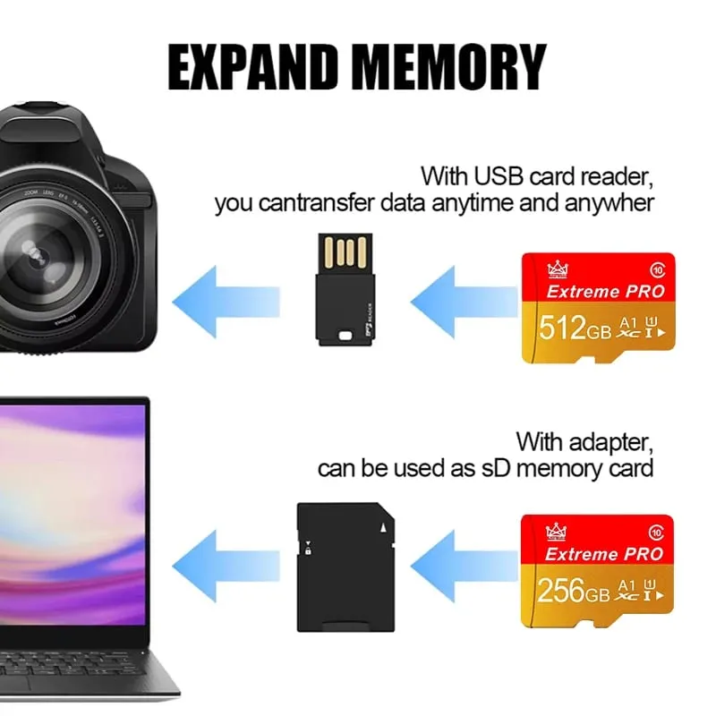 Quick Transfer Durable Memory Card and Micro SD Card SD Cards TF Cards 32GB / 64GB / 256GB / 512GB for Security Camera CCTV