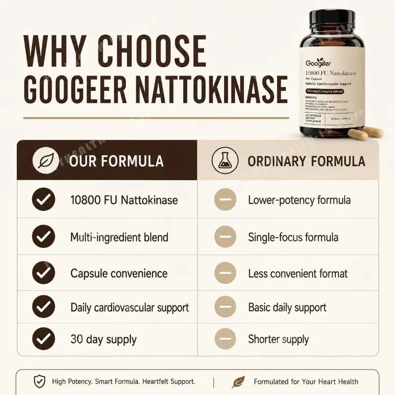 Nattokinase 10800 FU Capsules with CoQ10 Garlic Extract Daily Wellness Supplement 60 Count 30 Day Supply for Adults Men Women — image 6