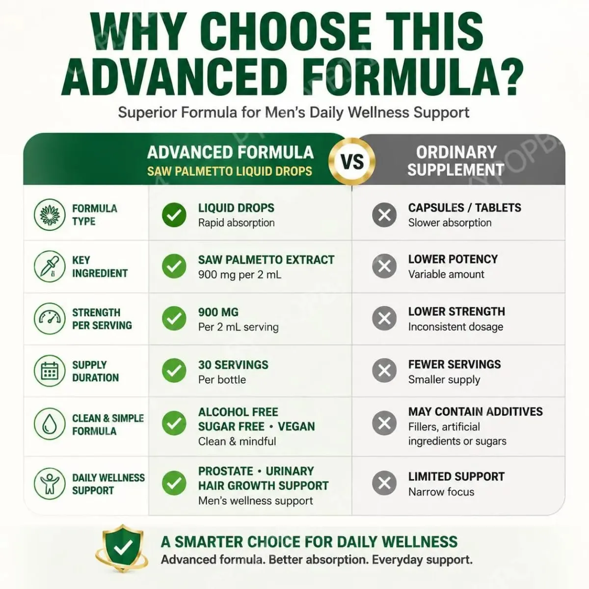 Itawel Saw Palmetto Liquid Drops Prostate Health Support Urinary Function Support GMO Free Paraben Free Sugar Free Vegan 60 ML — image 5
