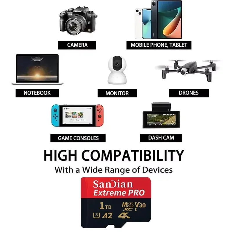 Class 10 U3 V30 Waterproof Memory SD Cards with USB Adapter 128GB 512GB High Speed Micro TF/SD Card for Phone Laptop Camera — image 2