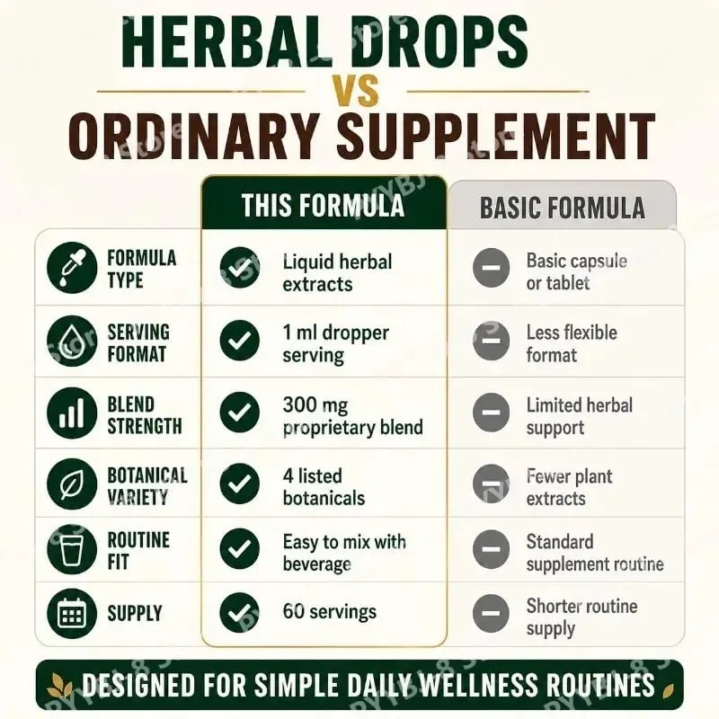 Lymphatic Drainage Drops 60ml Supplement Help Bloat Relief & Immune System Health with Cleavers Red Clover and Stillingia Root