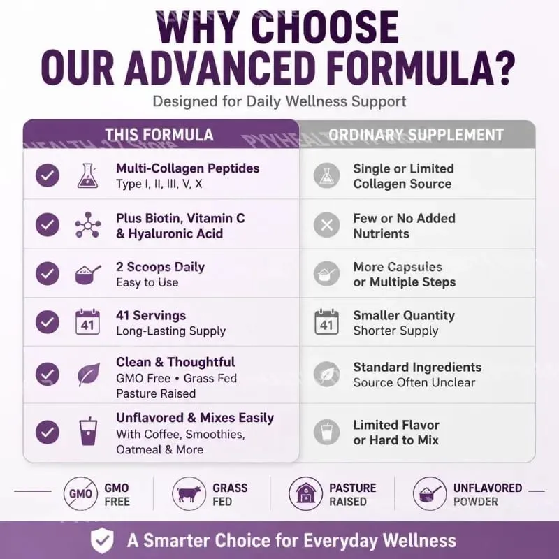 Multi Collagen Peptides Powder Type I II III V พร้อมไบโอตินวิตามินซีและกรดไฮยาลูโรนิกรองรับผิวผมเล็บสำหรับผู้ชายผู้หญิง — image 5