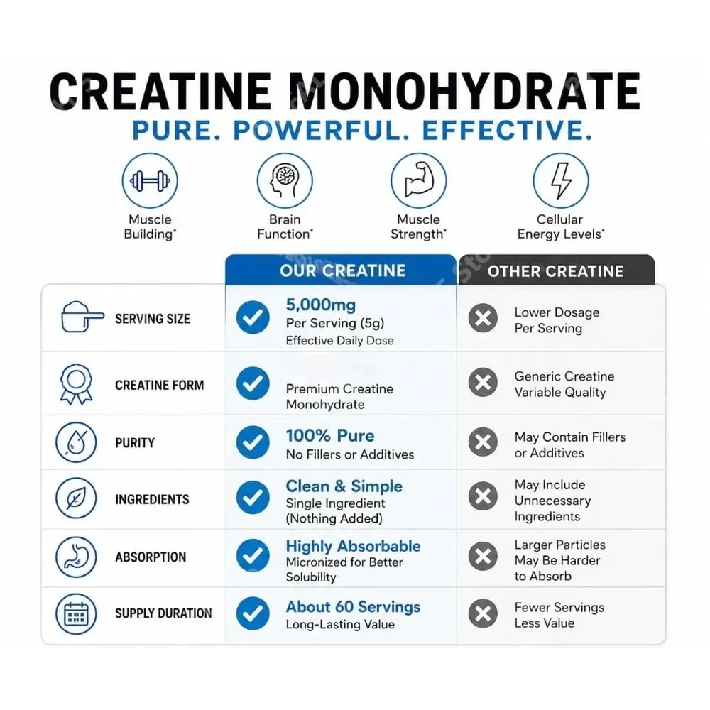Creatine Monohydrate Powder 5000mg 60 Servings Unflavored Daily Fitness Support Supplement Vegan Gluten Free 300g — image 6