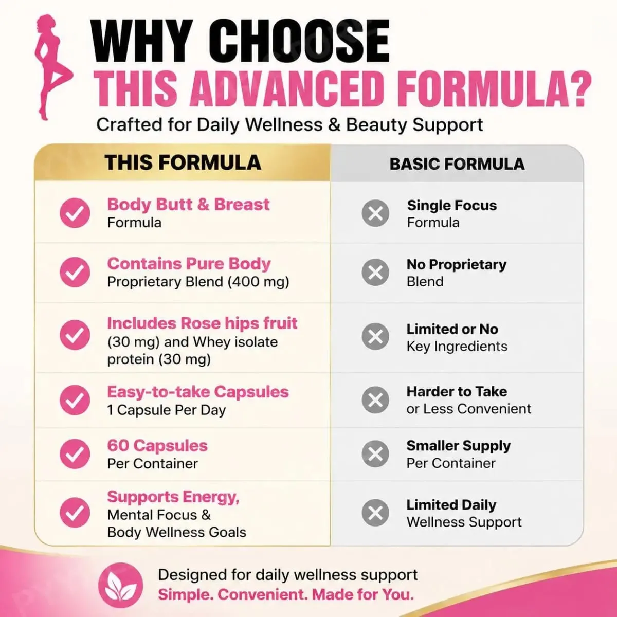 Docteat Body Butt & Breast Formula Capsules Helps Increase Energy and Supports Mental Focus with Creatine and Whey 60 Capsules — image 7