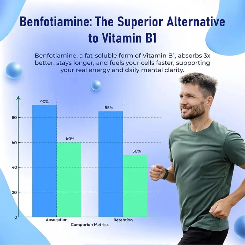 Benfotiamine 600mg | Superior Absorption Vitamin B1 for Energy Metabolism & Nerve Health | 120 Capsules Dietary Supplement — image 4