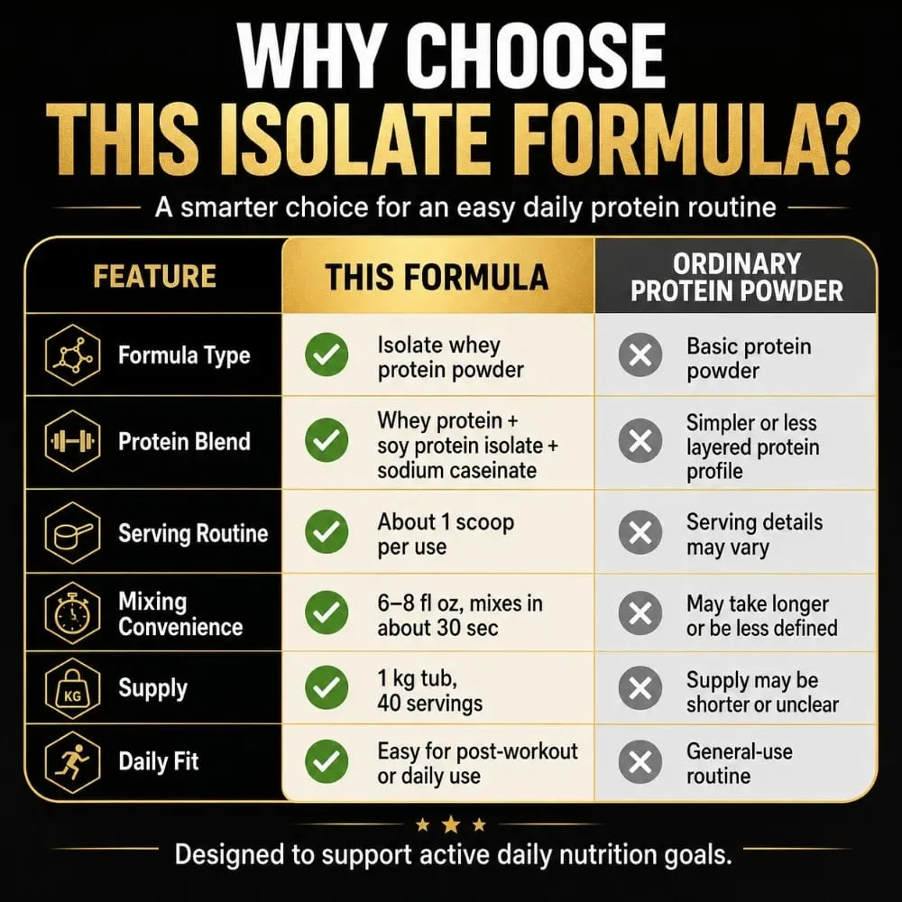 NurtureNova Isolate Whey Protein Powder 1kg High Nutrition Fitness Drink Mix 40 Servings Workout & Daily Support Formula — image 7