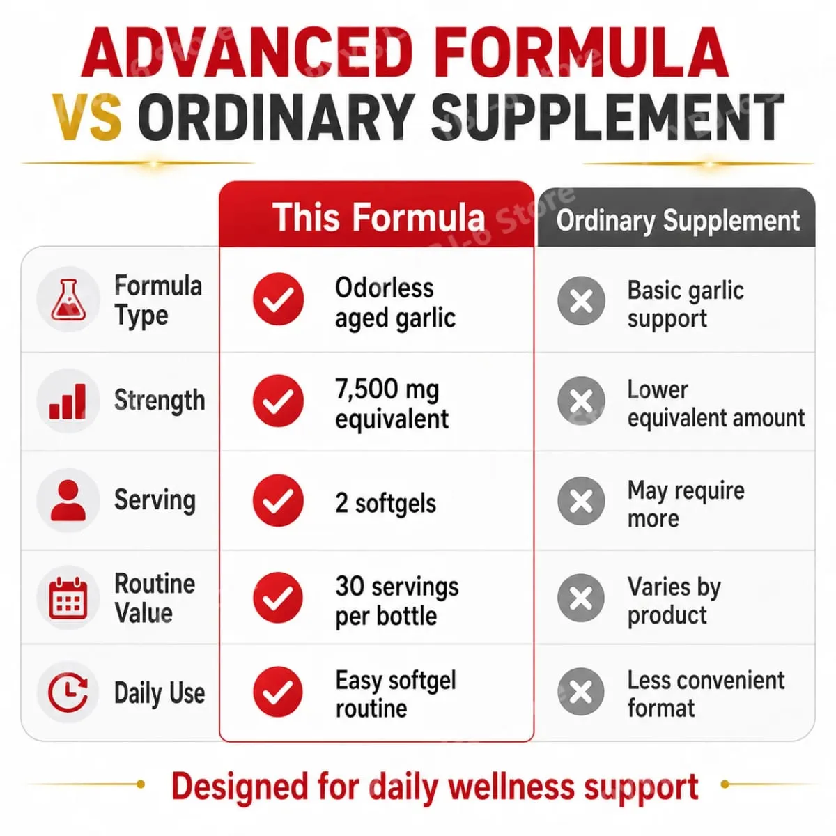 Odorless Aged Garlic Extract 7500mg Equivalent 60 Softgels - Immune Support Heart Health Antioxidant Supplement for Adults — image 5