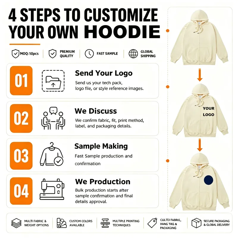 Customized Logo Zipper Hoodies Autumn Winter Fashion Embroidery Company Printed Sweatshirts Men Women Personality Hoody Pullover — image 3