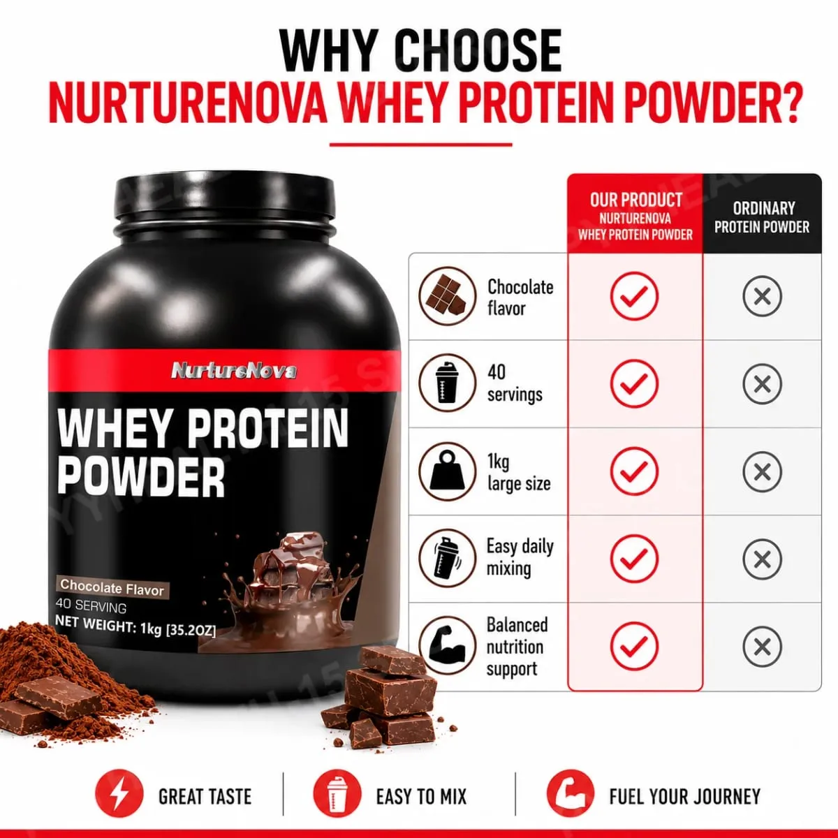 NurtureNova Whey Protein Powder Build Muscle Sport Support Vanilla Flavor Strawberry Chocolate Matcha Banana Lemon 40 Servings — image 7