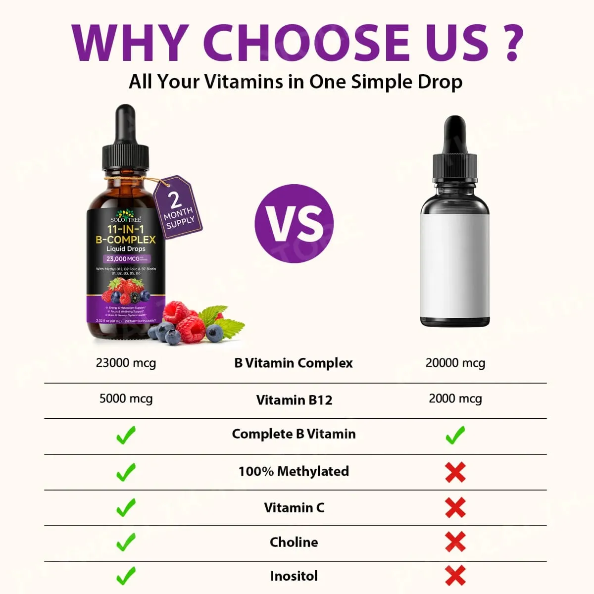 11-in-1 B Complex Liquid Drops with Methyl B12 Folate Biotin for Daily Energy Metabolism Brain Focus & Immune Support 60ml — image 6