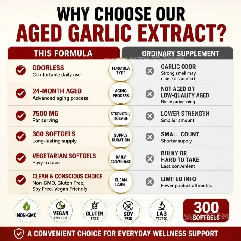 Aged Garlic Extract Softgels Odorless Immune Balance Support Antioxidant-Rich Daily Formula 7500 Mg Heart Vitality 300 Softgels