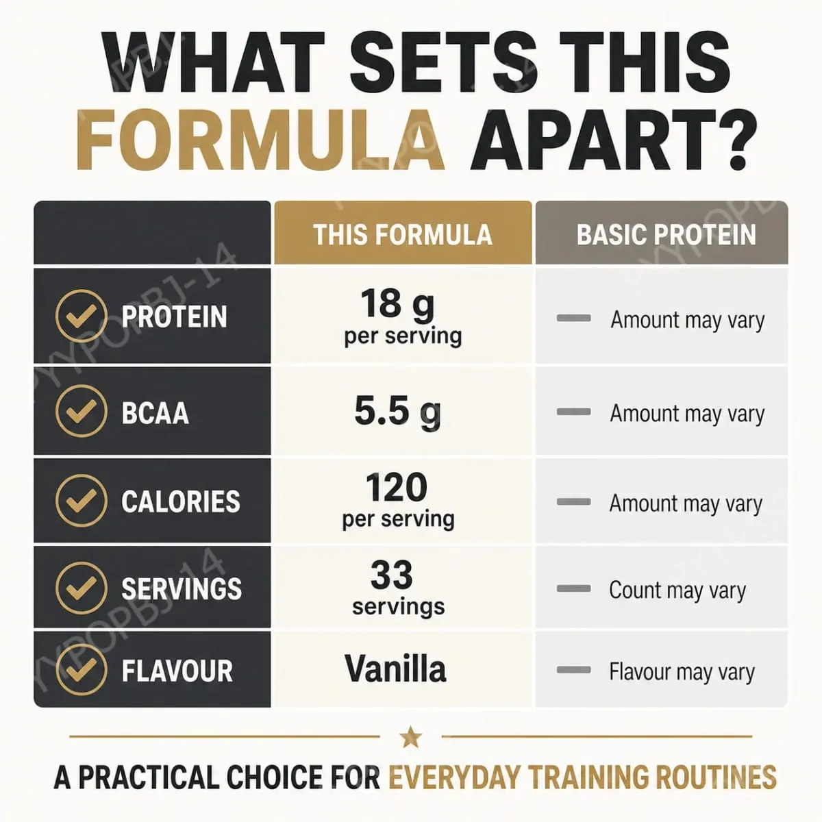 Whey Protein Powder 18g Protein 5.5g BCAA Vanilla Flavor for Muscle Support Recovery and Daily Sports Nutrition 33 Servings 1kg — image 7
