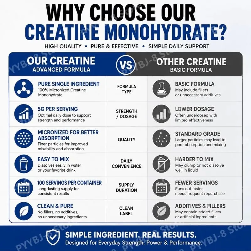 500g Creatine Monohydrate Powder Powder 100 Serving Mix with Water for Drinking Supplement Help Enhance Strength Sport Support — image 7