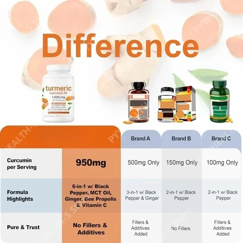 Turmeric Curcumin Supplement 1 000mg–95% Curcuminoids with Black Pepper & Ginger–Supports Joint & Antioxidant Health 120Capsules