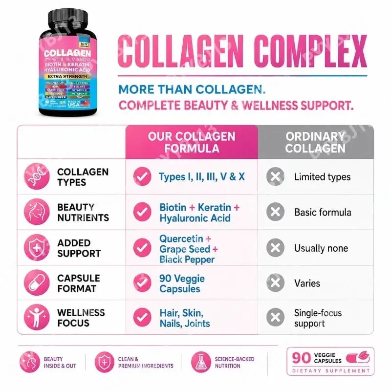 Collagen Biotin Keratin Hyaluronic Acid Capsules Extra Strength with Vitamins A C E and Zinc Skin Health 90 Capsules — image 5