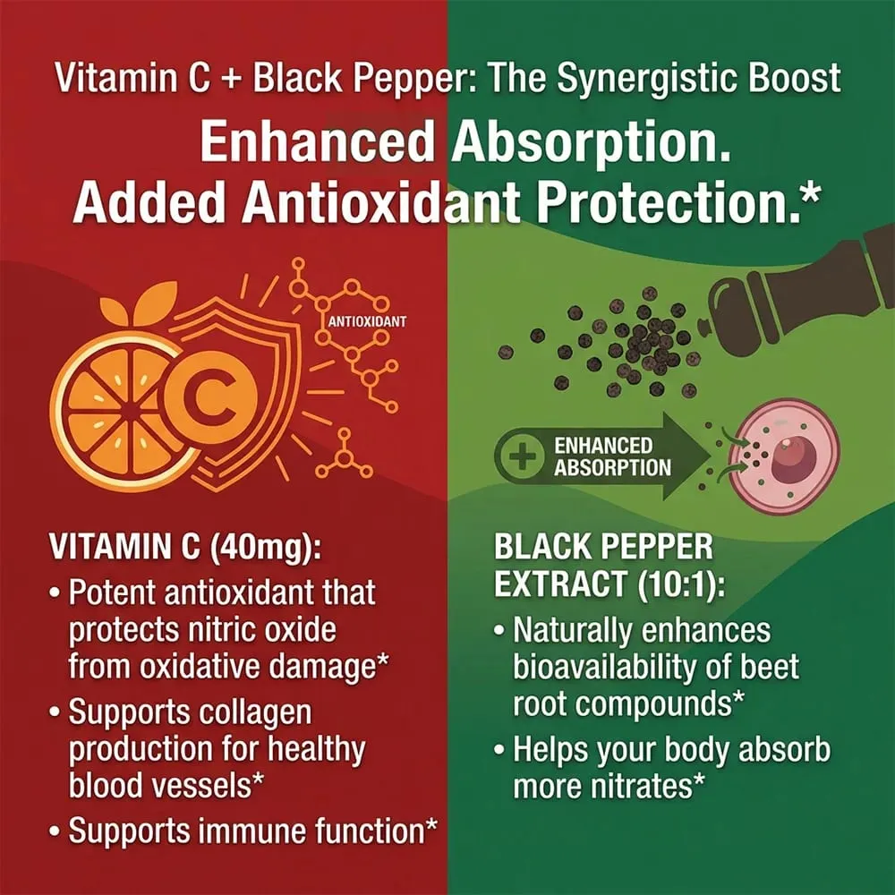 Nitric Oxide Beetroot Gummies Organic Beetroot Extract Blood Circulation Heart Health Blood Pressure Support Natural Flavor — image 7