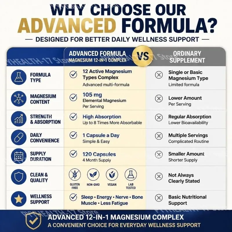 Magnesium 12-In-1 Complex Capsules for Sleep Support and Muscle Relaxation Nervous System & Heart Health 120 Capsules — image 5