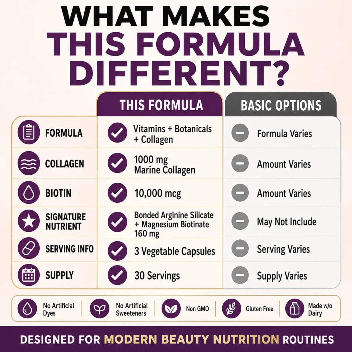 Hair Skin Nails Support Vitamins with Biotin Collagen Saw Palmetto 10000mcg Biotin Vegan Capsules Beauty Nutrition Formula — image 6