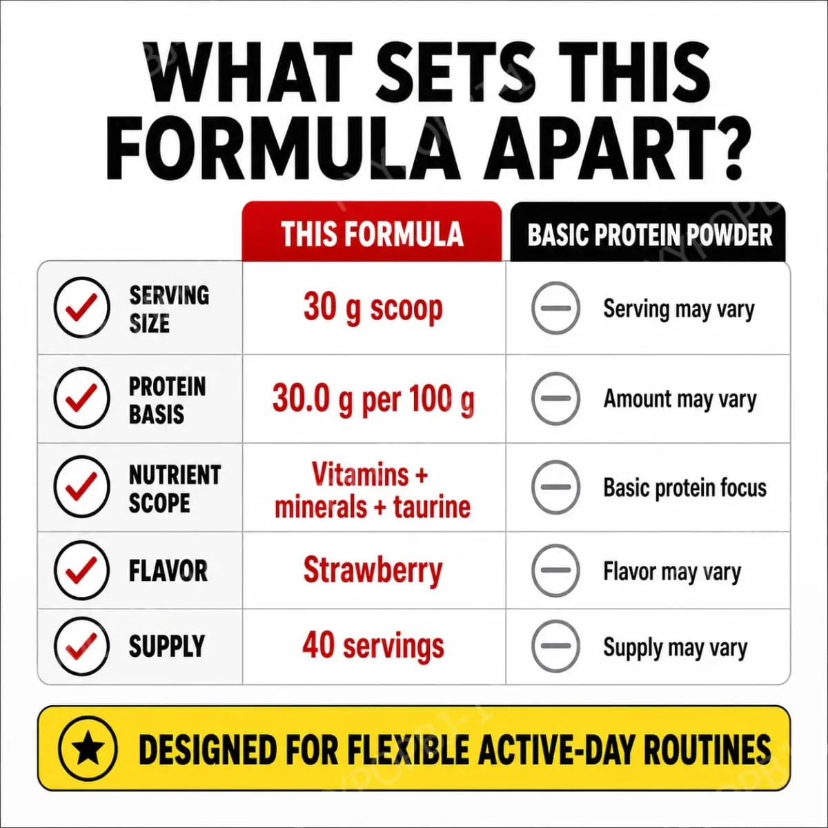 Strawberry Whey Protein Powder for Workout and Muscle Support Daily Protein Nutrition for Active Adults Sports Formula 1kg