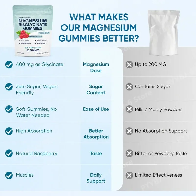 Magnesium Bisglycinate Gummies Chelated Magnesium Daily Mineral Support Vegan Raspberry Flavor Non-GMO Gluten Free 60 Count