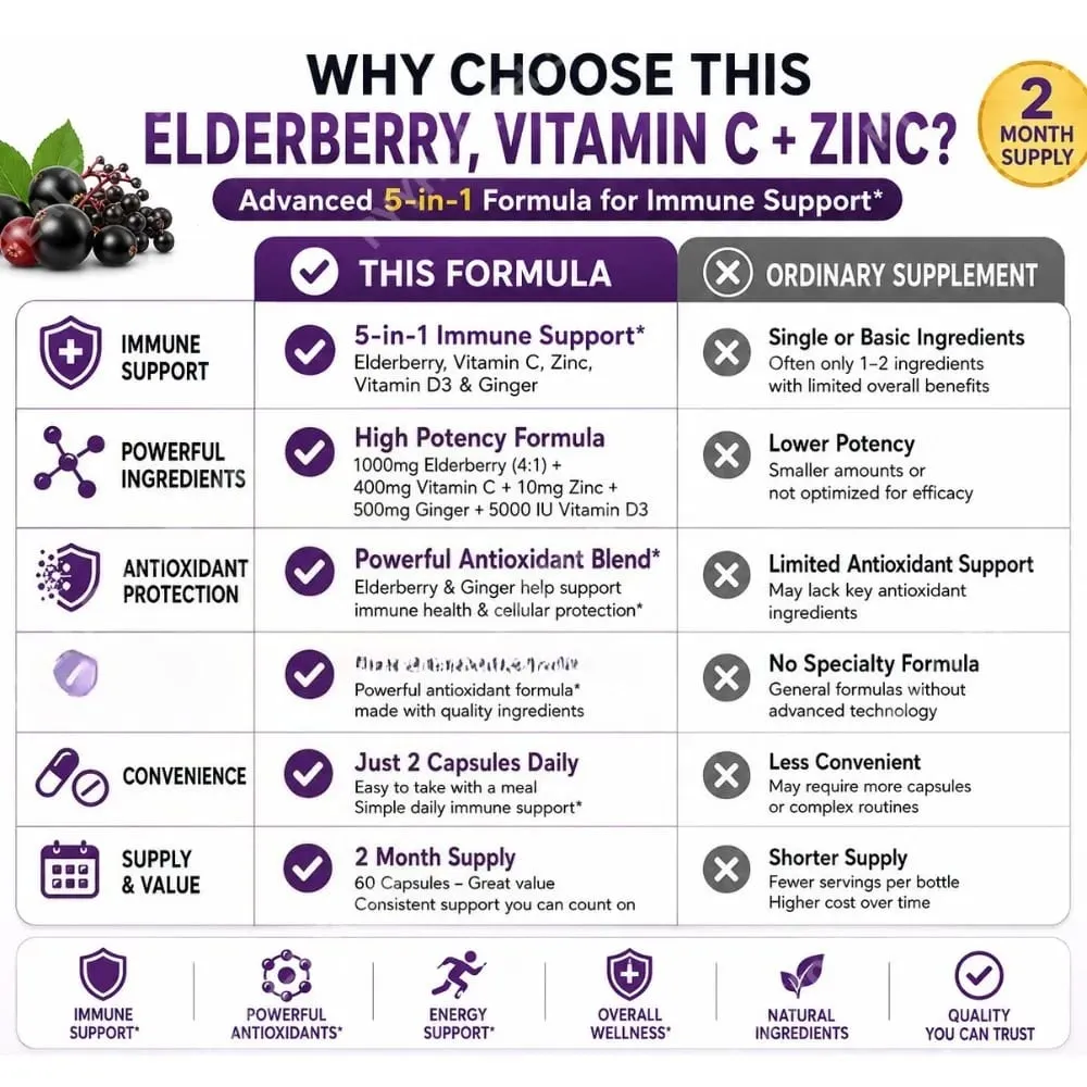 แคปซูล Elderberry พร้อมวิตามินซีสังกะสี D3 ขิง Sambucus Black Elderberry Herbal Blend การสนับสนุนสุขภาพรายวันสำหรับผู้ใหญ่ — image 5