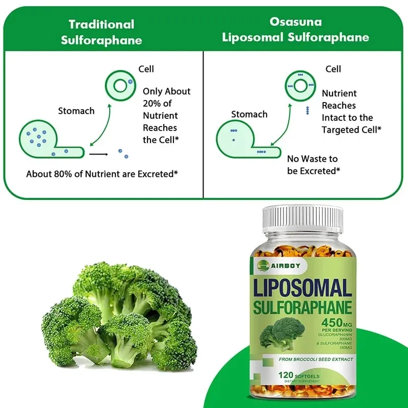 Sulforafano liposomal 450 mg - Suplemento antioxidante para el corazón que estimula la inmunidad — image 6
