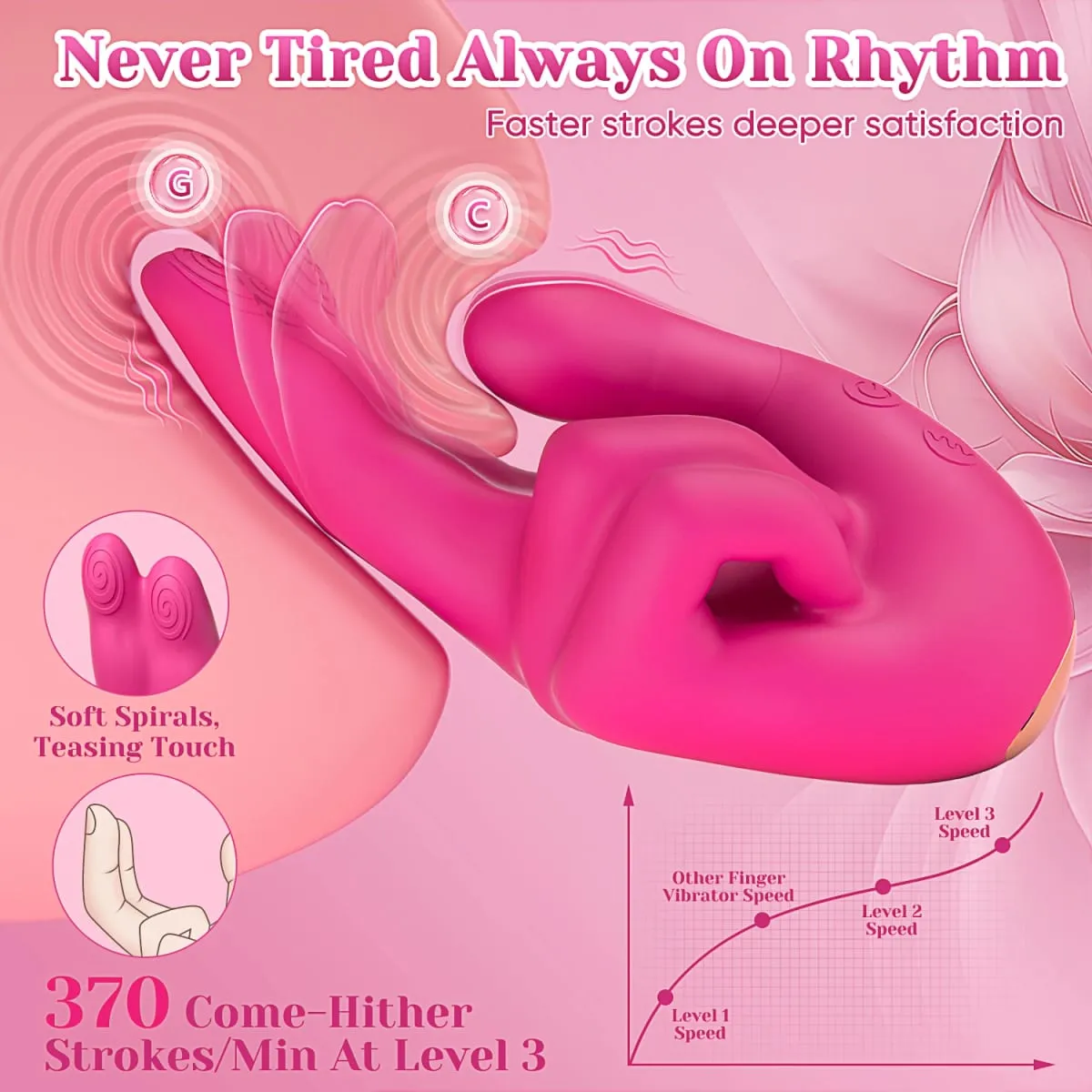 Wiggle Finger Vibrator G-Spot Vagina Vibrator Clitoris Stimulator Handjob Female Masturbation Adult Goods Sex Toy for Women