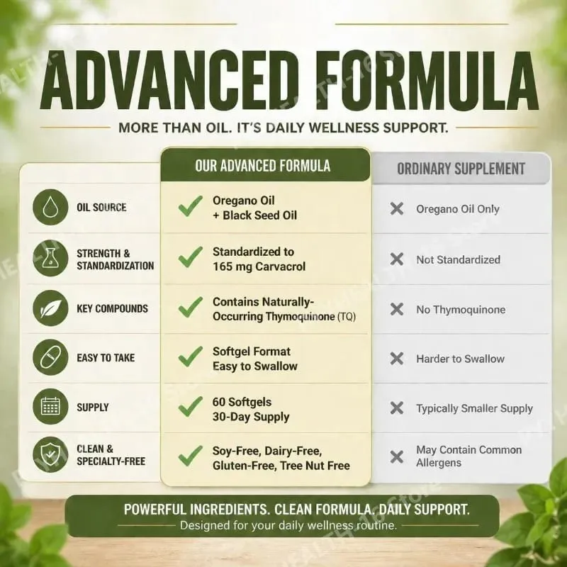 Oil of Oregano Softgels 6000mg with Black Seed Oil for Immune System & Digestive Support Soy-Free Gluten-Free 60 Softgels — image 5