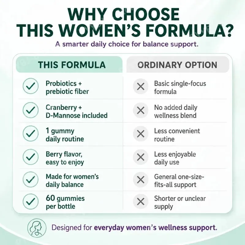 Women Probiotic Gummies 60 Count with Prebiotics Vitamin B6+C and Zinc Supports Digestive Balance & Immune Function Health — image 6